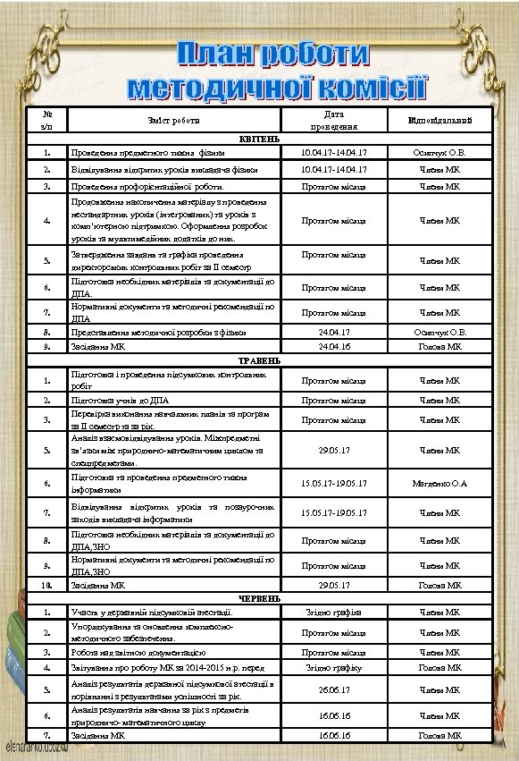 № з/п Дата проведення Зміст роботи Відповідальний КВІТЕНЬ 1. Проведення предметного тижня фізики 10.