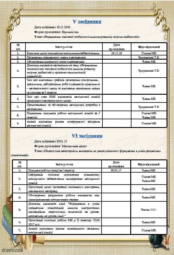 Дата засідання: 26. 12. 2016 Форма проведення: Круглий стіл Тема: «Формування освіченої особистості шляхом