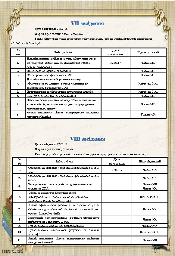 Дата засідання: 25. 02. 16 Форма проведення: Обмін досвідом Тема: «Залучення учнів до науково-пошукової