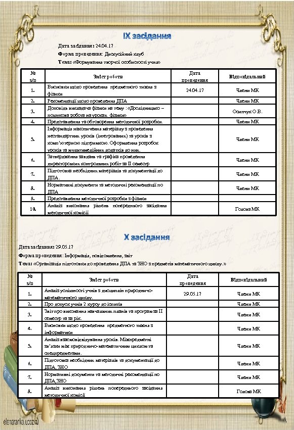 Дата засідання: 24. 04. 17 Форма проведення: Дискусійний клуб Тема: «Формування творчої особистості учня»