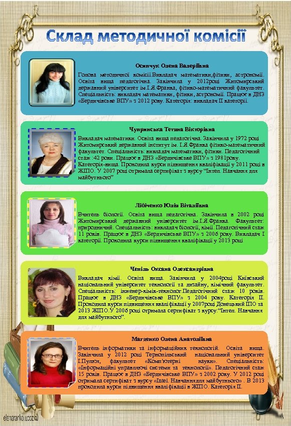 Осипчук Олена Валеріївна Голова методичної комісії. Викладач математики, фізики, астрономії. Освіта вища педагогічна. Закінчила