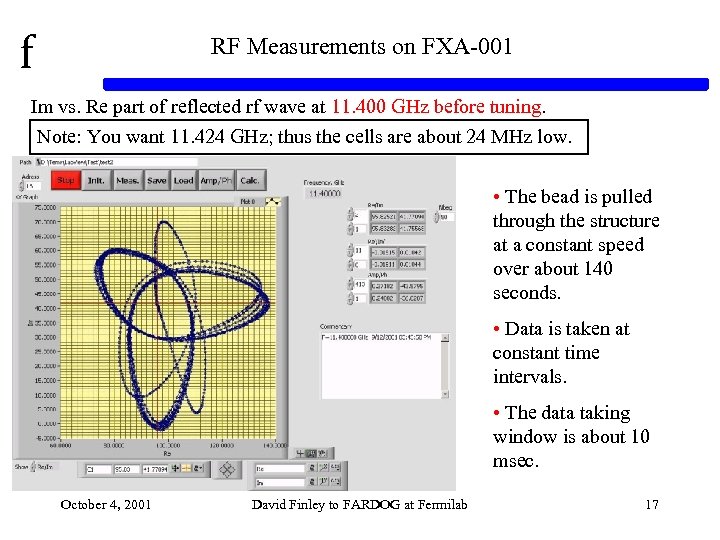 f RF Measurements on FXA-001 Im vs. Re part of reflected rf wave at
