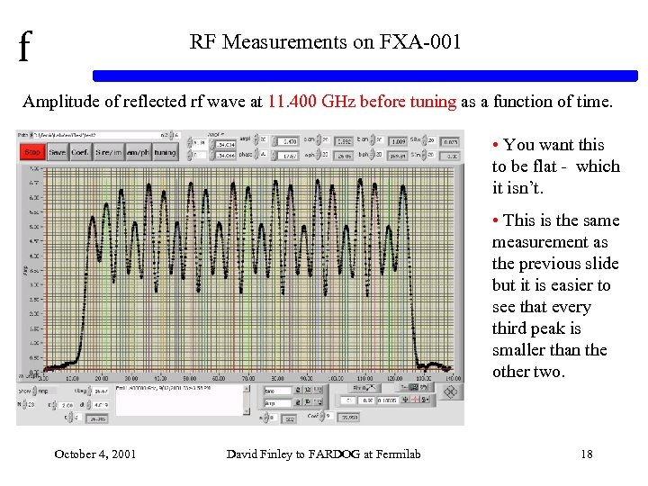 f RF Measurements on FXA-001 Amplitude of reflected rf wave at 11. 400 GHz