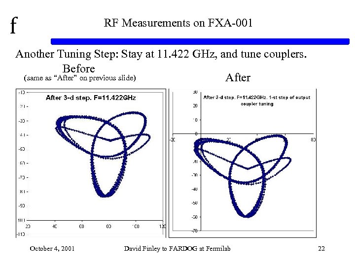 f RF Measurements on FXA-001 Another Tuning Step: Stay at 11. 422 GHz, and