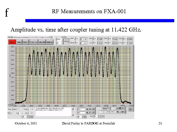 f RF Measurements on FXA-001 Amplitude vs. time after coupler tuning at 11. 422