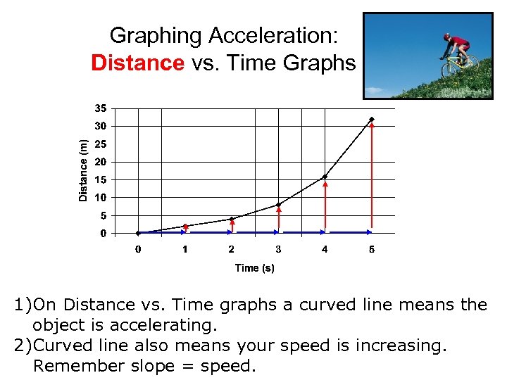 Graphing Acceleration: Distance vs. Time Graphs 1)On Distance vs. Time graphs a curved line