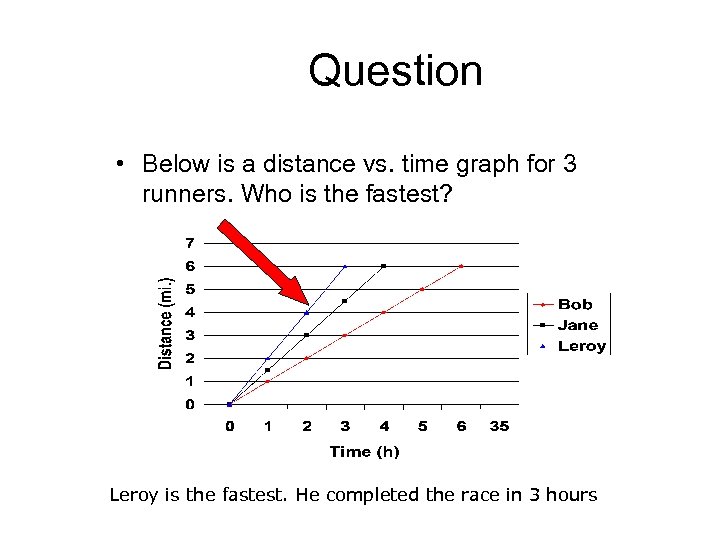 Question • Below is a distance vs. time graph for 3 runners. Who is