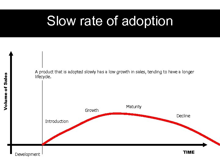 Volume of Sales Slow rate of adoption A product that is adopted slowly has