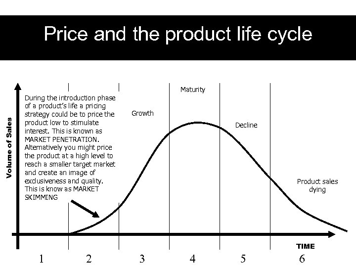 Price and the product life cycle Volume of Sales Maturity During the introduction phase