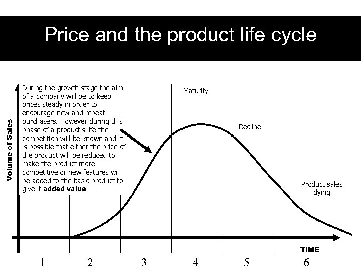 Volume of Sales Price and the product life cycle During the growth stage the