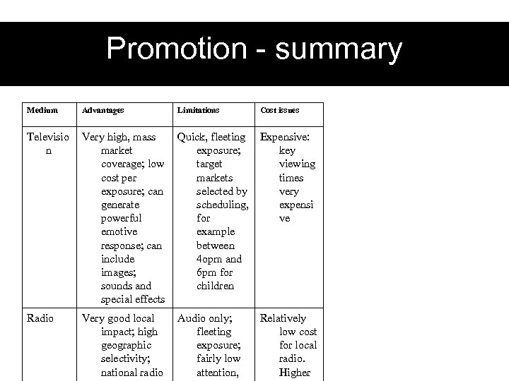 Promotion - summary Medium Advantages Limitations Cost issues Televisio n Very high, mass market