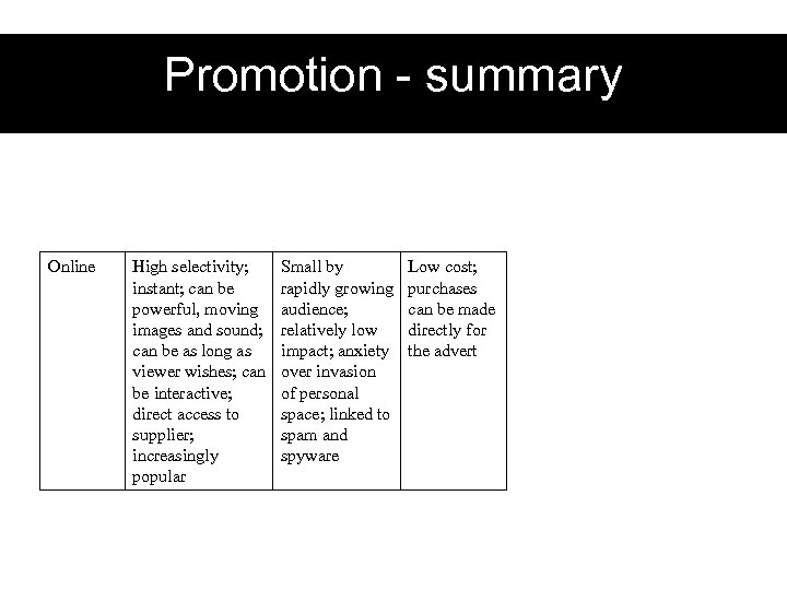 Promotion - summary Online High selectivity; instant; can be powerful, moving images and sound;