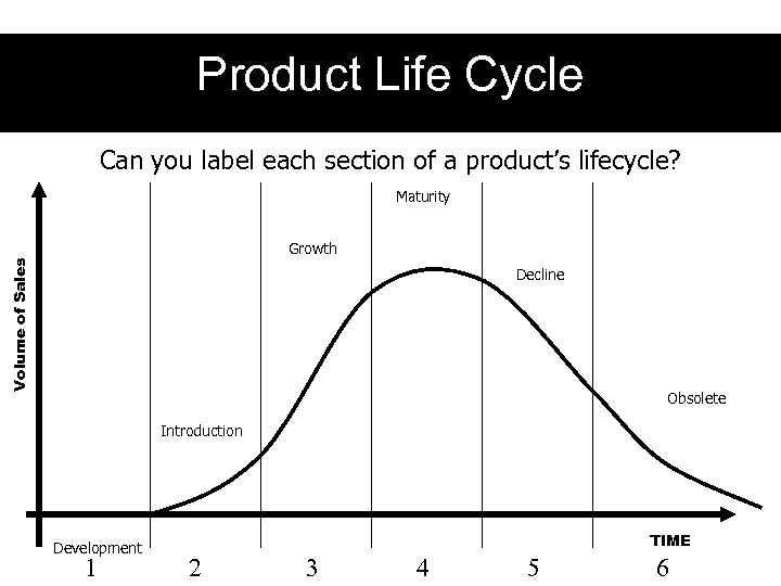 Product Life Cycle Can you label each section of a product’s lifecycle? Maturity Volume