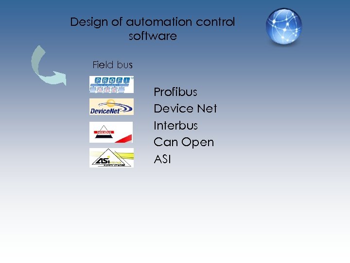 Design of automation control software Field bus Profibus Device Net Interbus Can Open ASI