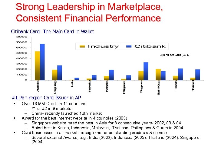 Strong Leadership in Marketplace, Consistent Financial Performance Citibank Card- The Main Card in Wallet