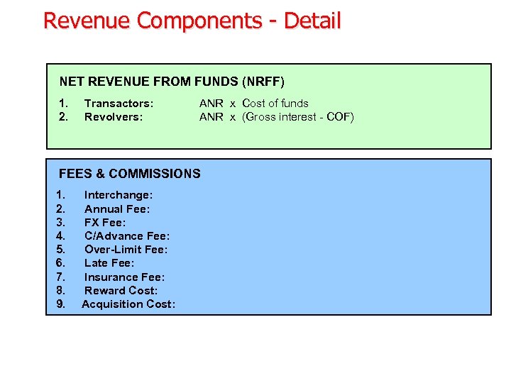 Revenue Components - Detail NET REVENUE FROM FUNDS (NRFF) 1. 2. Transactors: Revolvers: ANR