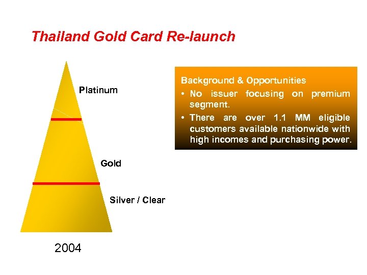 Thailand Gold Card Re-launch Platinum Gold Silver / Clear 2004 Background & Opportunities •