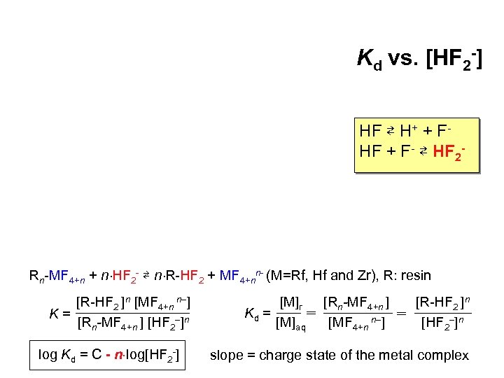 Kd vs. [HF 2 -] HF ⇄ H+ + FHF + F- ⇄ HF