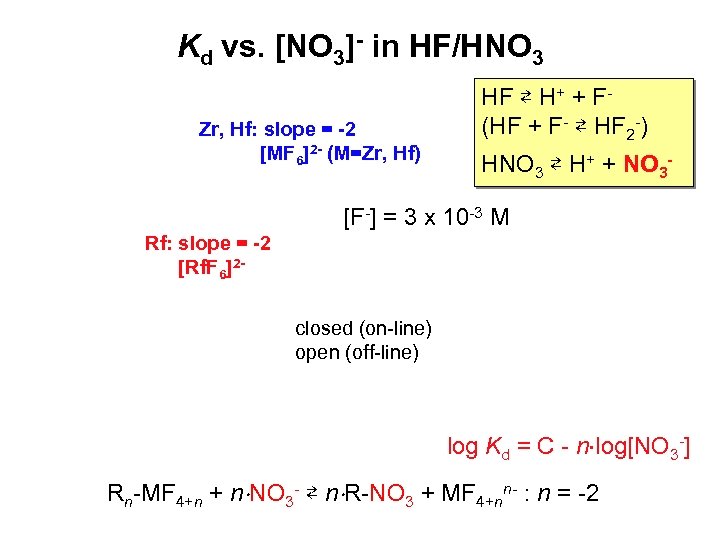 Kd vs. [NO 3]- in HF/HNO 3 Zr, Hf: slope = -2 [MF 6]2