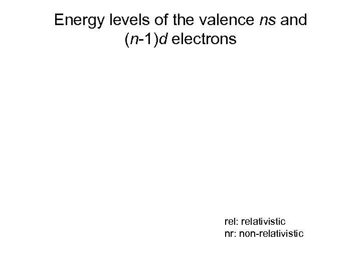 Energy levels of the valence ns and (n-1)d electrons rel: relativistic nr: non-relativistic 