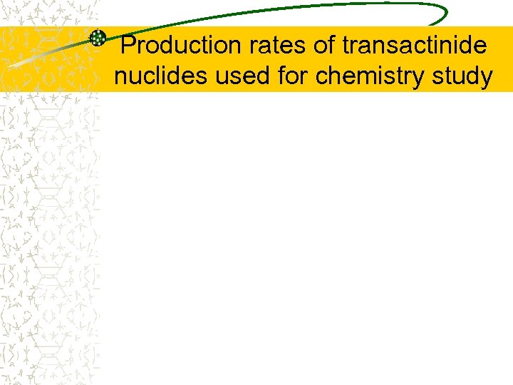 Production rates of transactinide nuclides used for chemistry study 