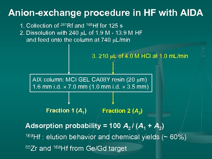 Anion-exchange procedure in HF with AIDA 1. Collection of 261 Rf and 169 Hf