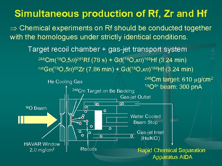 Simultaneous production of Rf, Zr and Hf Chemical experiments on Rf should be conducted