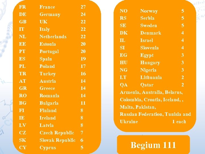 FR DE GB IT NL EE PT ES PL TR AT GR RO BG