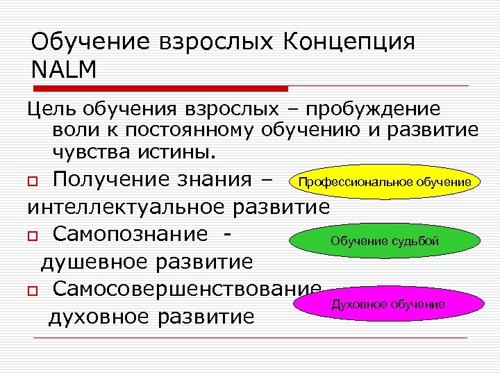 Обучение взрослых Концепция NALM Цель обучения взрослых – пробуждение воли к постоянному обучению и