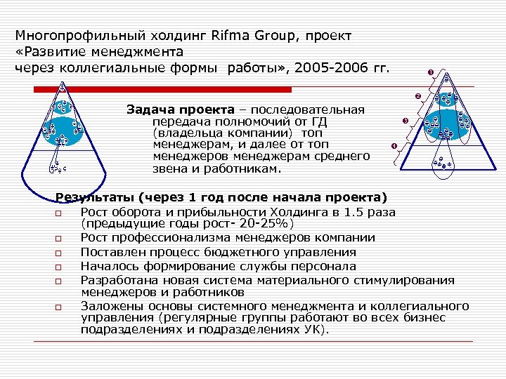 Многопрофильный холдинг Rifma Group, проект «Развитие менеджмента через коллегиальные формы работы» , 2005 -2006