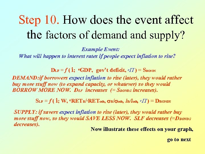 Step 10. How does the event affect the factors of demand supply? Example Event: