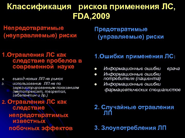 Классификация рисков применения ЛС, FDA, 2009 Непредотвратимые (неуправляемые) риски 1. Отравления ЛС как следствие