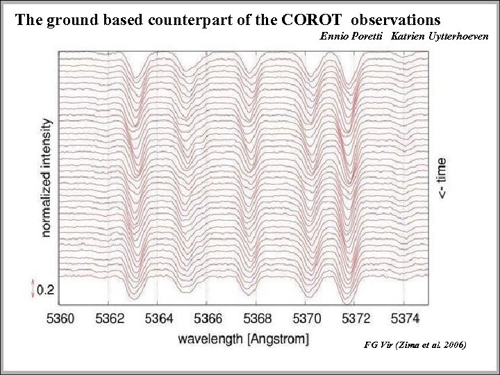 The ground based counterpart of the COROT observations Ennio Poretti Katrien Uytterhoeven FG Vir