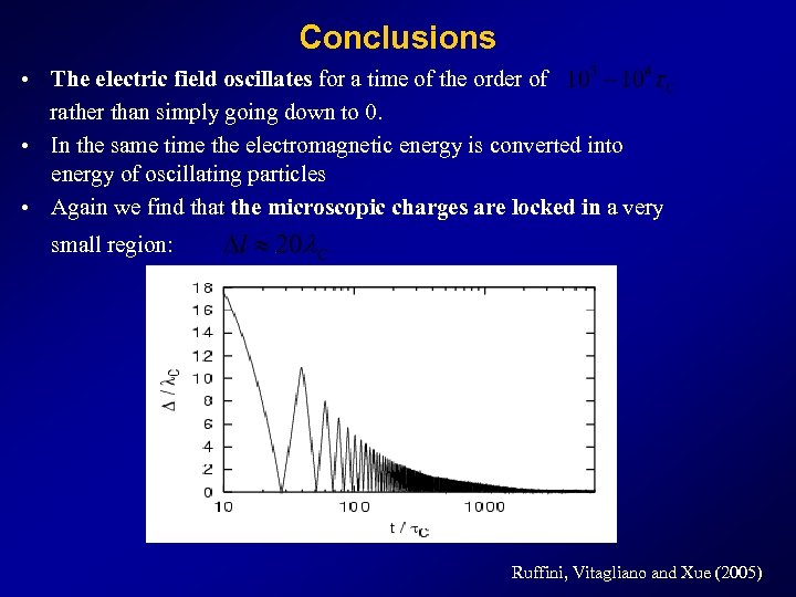 Conclusions • The electric field oscillates for a time of the order of rather