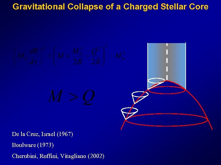 Gravitational Collapse of a Charged Stellar Core De la Cruz, Israel (1967) Boulware (1973)