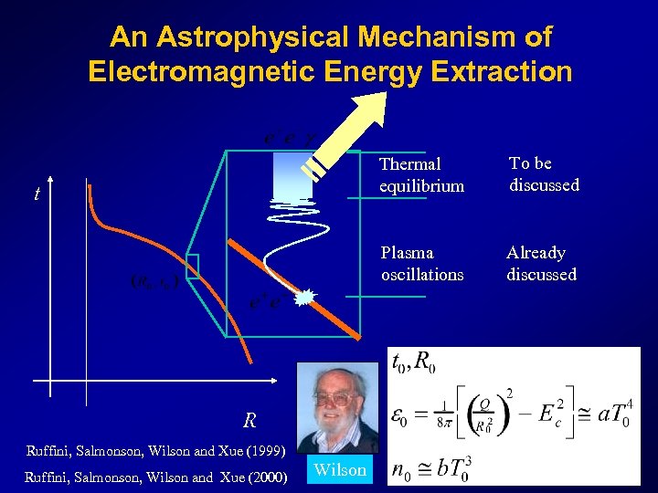 An Astrophysical Mechanism of Electromagnetic Energy Extraction Thermal equilibrium Plasma oscillations t R Ruffini,