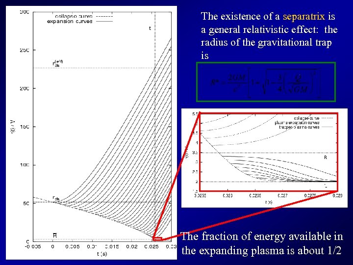 The existence of a separatrix is a general relativistic effect: the radius of the