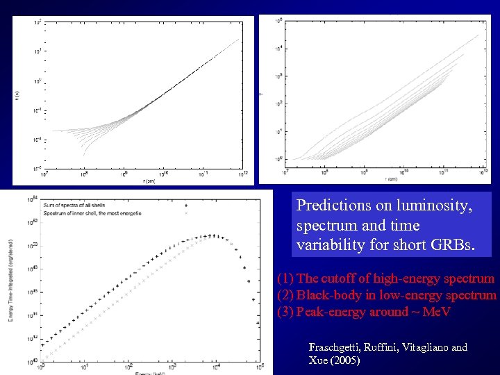 Predictions on luminosity, spectrum and time variability for short GRBs. (1) The cutoff of