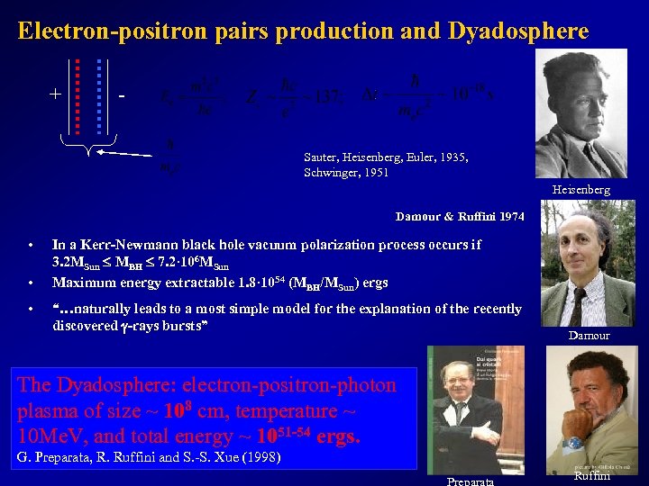 Electron-positron pairs production and Dyadosphere + Sauter, Heisenberg, Euler, 1935, Schwinger, 1951 Heisenberg Damour