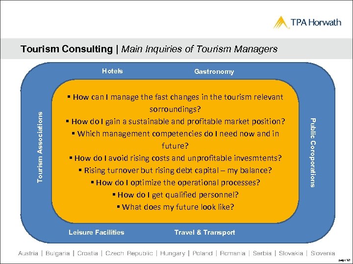 Tourism Consulting | Main Inquiries of Tourism Managers Gastronomy § How can I manage