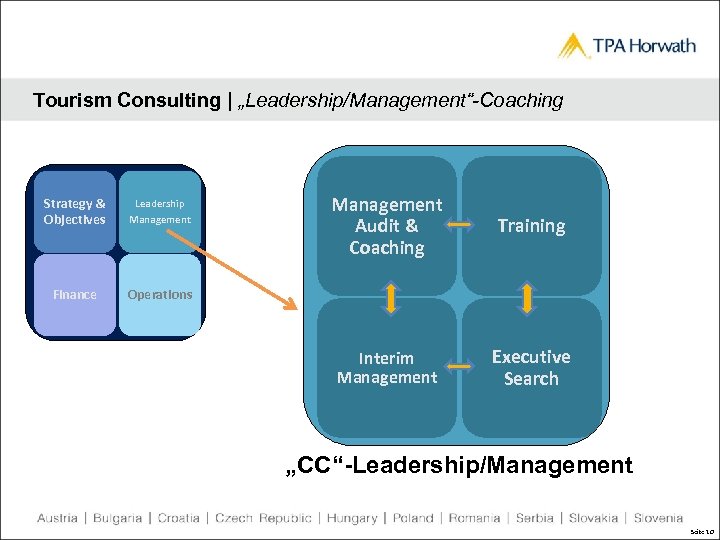 Tourism Consulting | „Leadership/Management“-Coaching Strategy & Objectives Leadership Management Finance Management Audit & Coaching