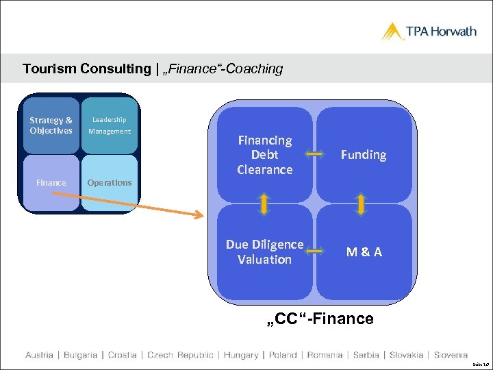 Tourism Consulting | „Finance“-Coaching Strategy & Objectives Finance Leadership Management Operations Financing Debt Clearance