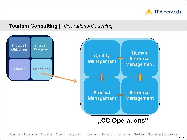 Tourism Consulting | „Operations-Coaching“ Strategy & Objectives Leadership Management Quality Management Finance Human Resource