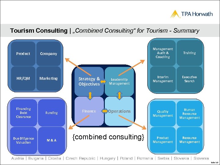 Tourism Consulting | „Combined Consulting“ for Tourism - Summary Product Company HR/QM Marketing Financing