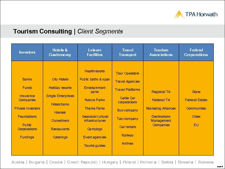 Tourism Consulting | Client Segments Investors Hotels & Gastronomy Leisure Facilities Healthresorts Travel Transport