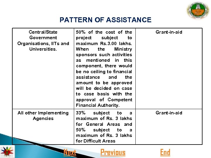 PATTERN OF ASSISTANCE Central/State Government Organisations, IITs and Universities. 50% of the cost of