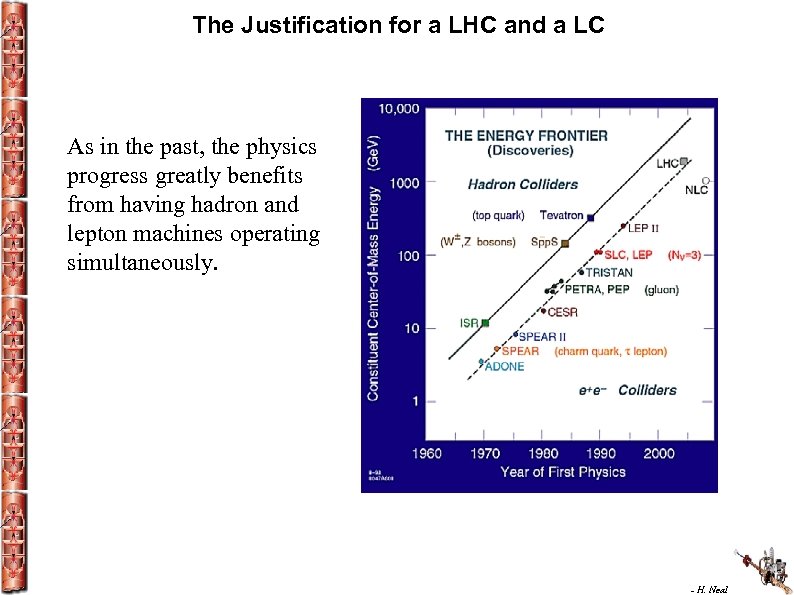 The Justification for a LHC and a LC As in the past, the physics