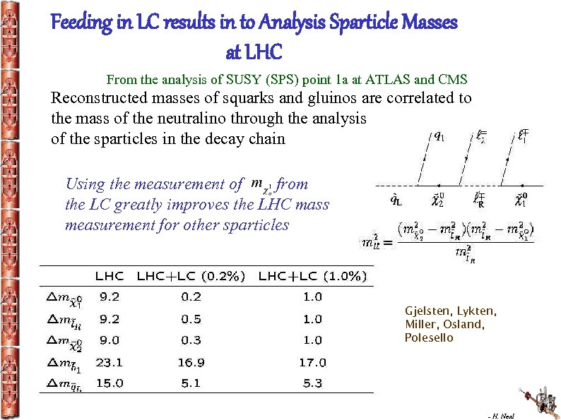 Feeding in LC results in to Analysis Sparticle Masses at LHC From the analysis