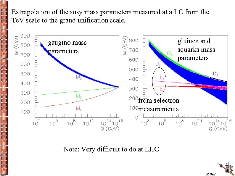 Extrapolation of the susy mass parameters measured at a LC from the Te. V