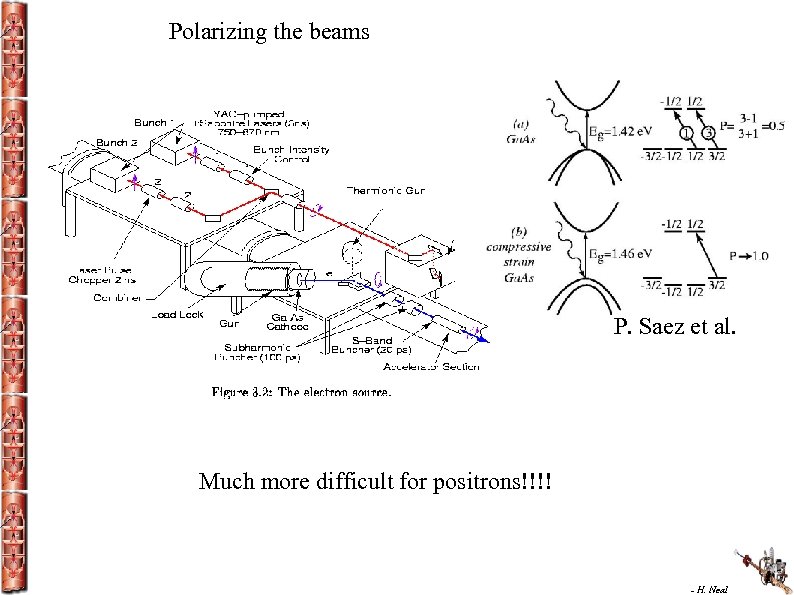 Polarizing the beams P. Saez et al. Much more difficult for positrons!!!! - H.